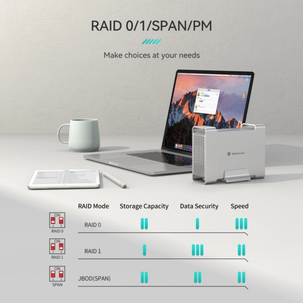 Yottamaster USB3.1 Gen2 10Gbps Type-C 2-Bay RAID Enclosure Support RAID 0 /1 /SPAN 3 RAID Mode SATA External Hard Drive Storage - Image 6