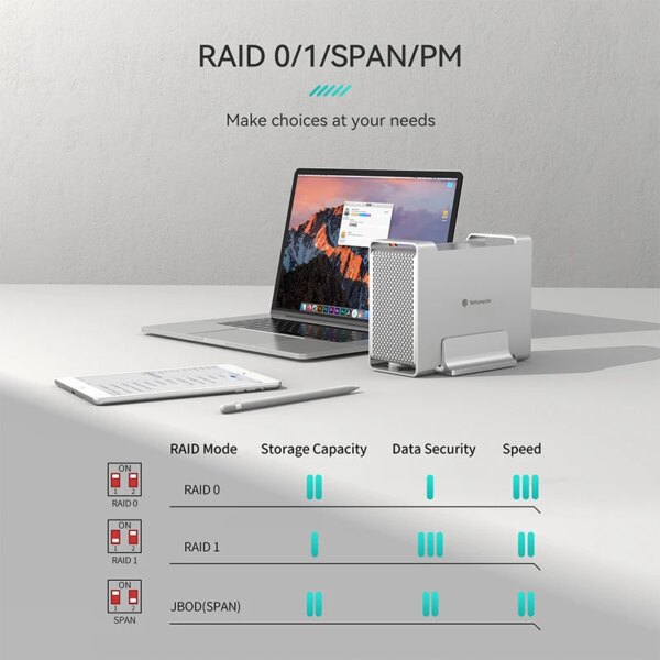 Yottamaster USB3.1 Gen2 10Gbps Type-C 2-Bay RAID Enclosure Support RAID 0 /1 /SPAN 3 RAID Mode SATA External Hard Drive Storage - Image 4