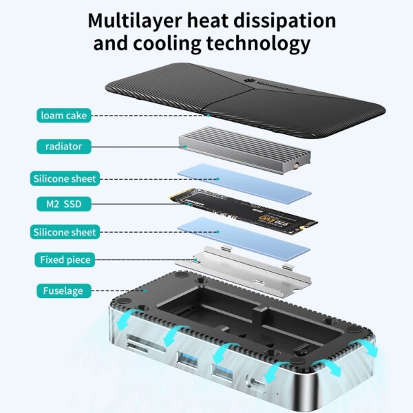 Yottamaster M.2 NVMe USB HUB with HDMI USB-A 3.2 Gen2 M.2 NVMe/SATA SSD Case USB Docking Station Ethernet 100W PD USB Hub SD/TF - Image 6