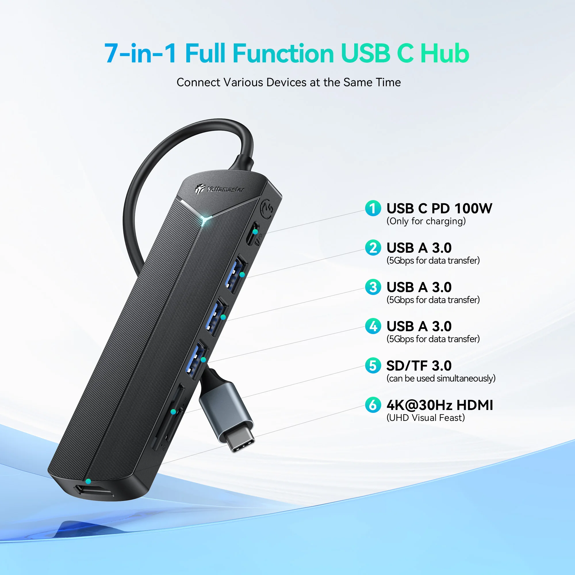 Yottamaster 7IN1 USB HUB USB3.0 4K@60Hz HDMI * PD100W Fast charging Type C Port SD/TF Card Reader for Mac、iPad Window Phone OTG