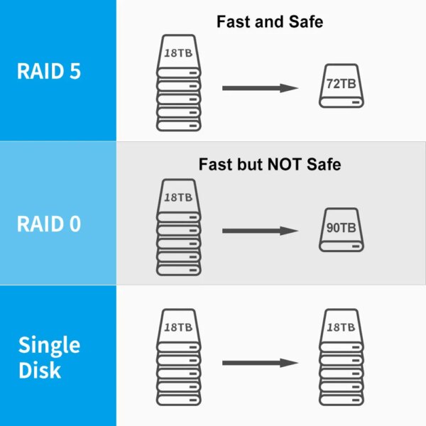 TerraMaster D5-300 USB3.0 (5Gbps) Type C 5-Bay External Hard Drive Enclosure Support RAID 5 Hard Disk RAID Storage (Diskless) - Image 5