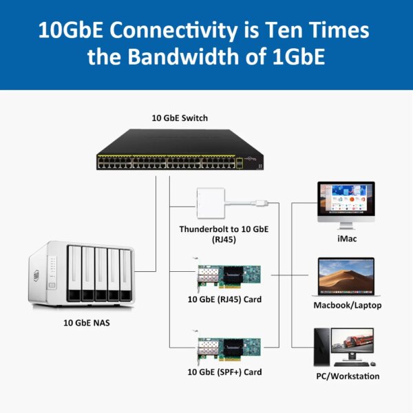 TerraMaster F5-422 10GbE NAS 5-Bay Network Storage Server Intel Quad-Core CPU with Hardware Encryption (Diskless) - Image 3