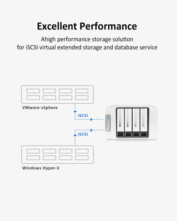 TERRAMASTER F4-423 4-Bay High Performance NAS for SMB with Quad-core CPU, 4GB DDR4 Memory, 2x2.5GbE Ports,Network Storage Server - Image 5