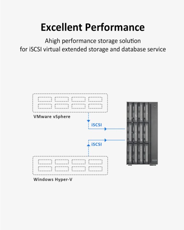 TERRAMASTER T12-423 12-Bay High Performance NAS for SMB with Quad-core CPU,8GB DDR4 Memory,2x2.5GbE Ports,Network Storage Server - Image 5