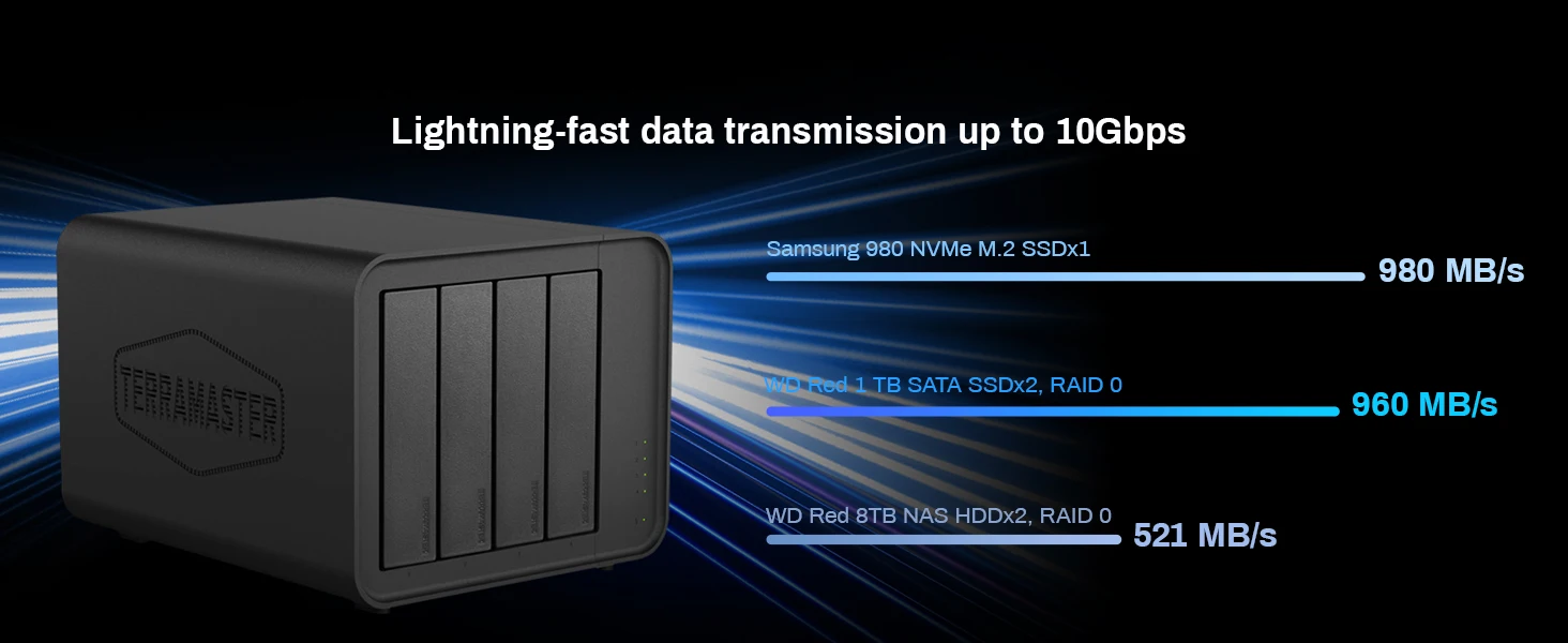 TERRAMASTER D8 Hybrid 8-Bay Hybrid RAlD Enclosure USB 3.2 Gen 2 10Gbps Type C Storage Supports RAID 0/1/Single/JBOD（Diskless）