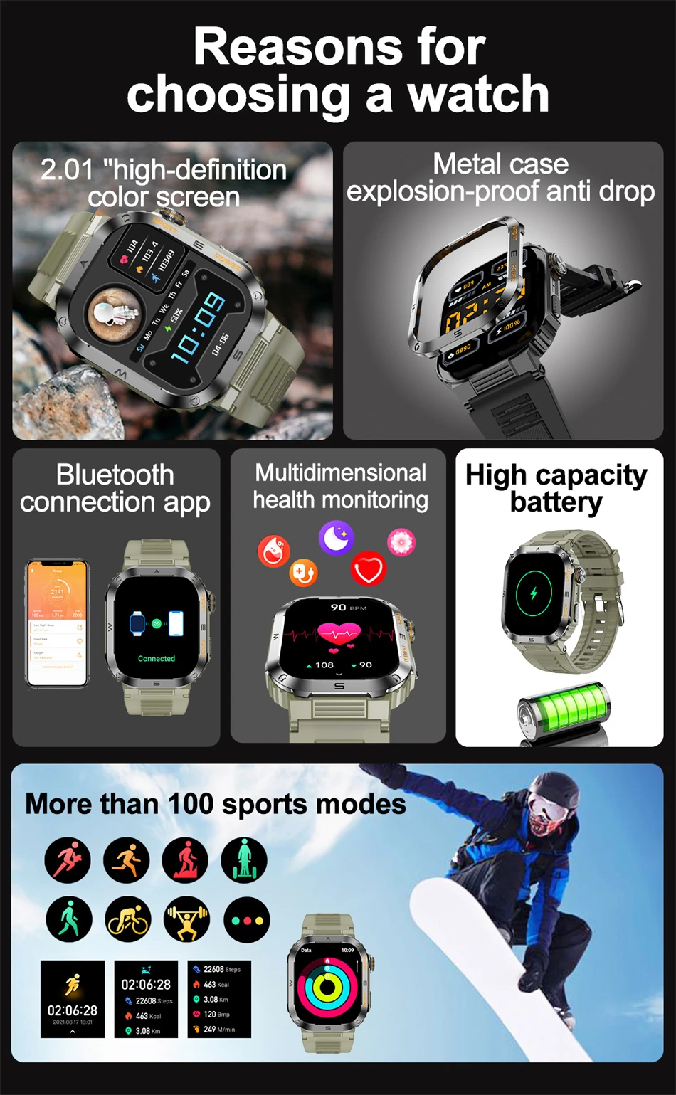 New GPS Smart Watch 2.01 Inch Screen 400 MAh Bluetooth Call Voice Assistant Watch Sports Fitness Waterproof Smartwatch For Men