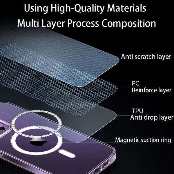 Clear Phone Case For iPhone 15 13 12 11 14 Pro Max For Magsafe Magnetic Wireless Charging Case XR XS Max Cover Protective Shell - Image 5