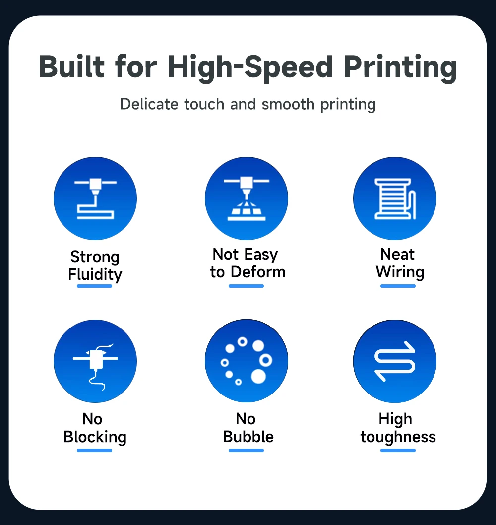 KINGROON Newest HS-PETG 3D Printer Filament 1.75mm High Speed 3D Printinng Material Hyper PETG 5KG 10KG Mix Color