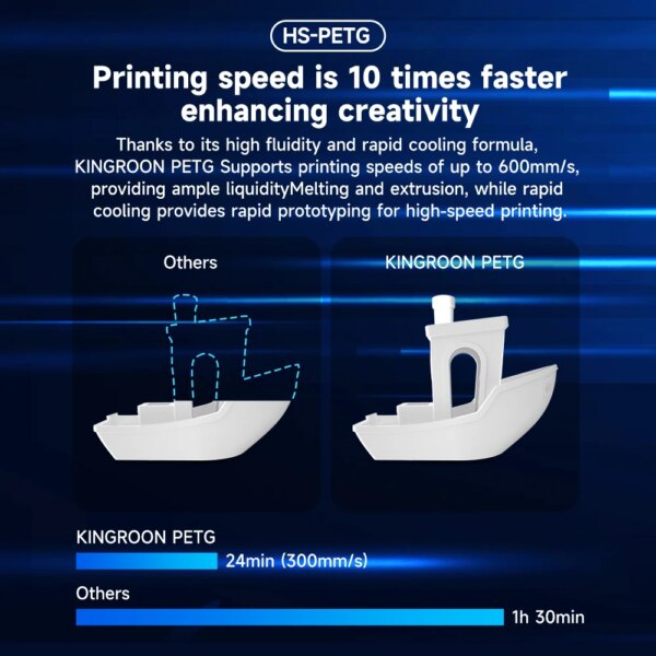 KINGROON Newest HS-PETG 3D Printer Filament 1.75mm High Speed 3D Printinng Material Hyper PETG 5KG 10KG Mix Color - Image 3