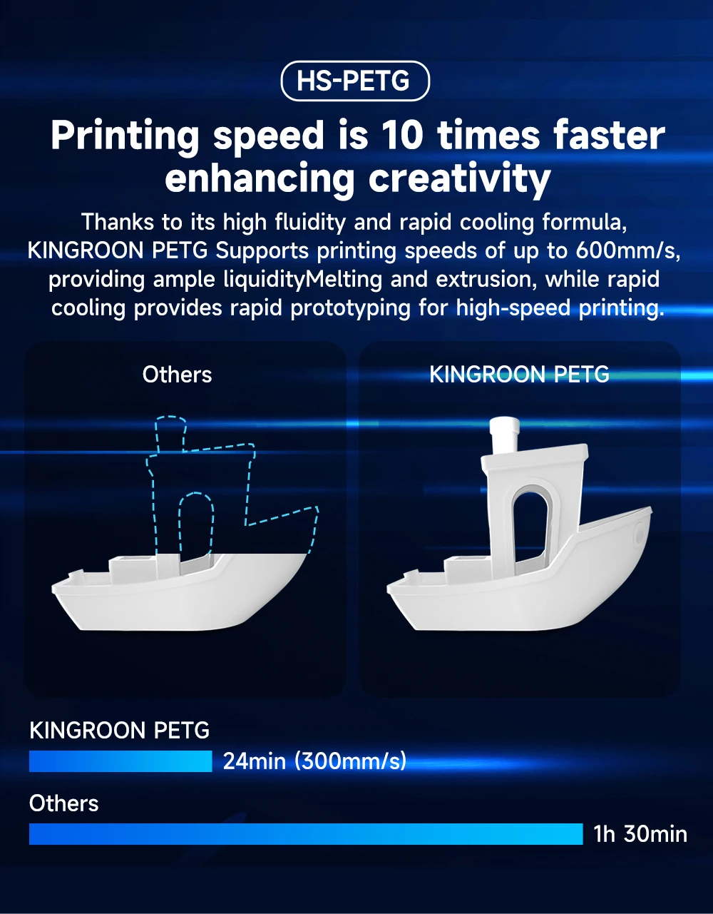 KINGROON Newest HS-PETG 3D Printer Filament 1.75mm High Speed 3D Printinng Material Hyper PETG 5KG 10KG Mix Color