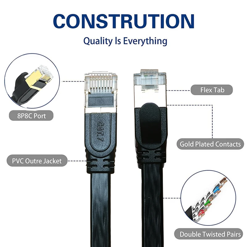 White Black Cat7 Flat Cable Ethernet Cat 7 6 20m 15m 10m 8m 5m RJ45 Network Cable Cat7 Patch Cord for Router Modem RJ 45 Lan Cab