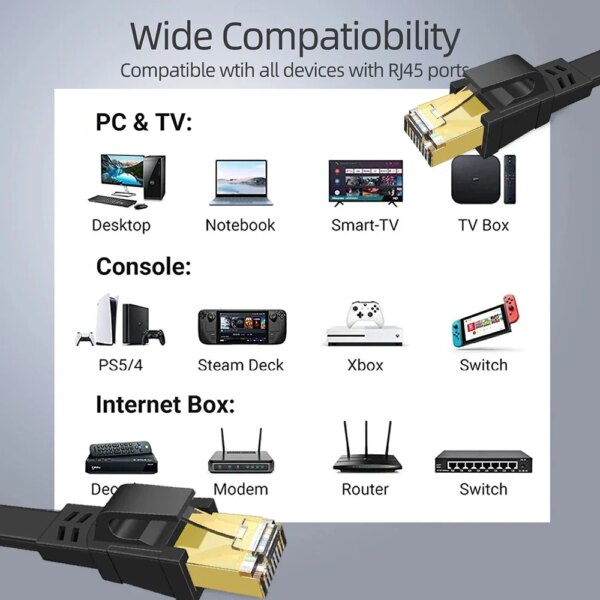 Cat 8 Ethernet Cable Flat High Speed 40Gbps 2000Mhz Internet Cables Network Cord RJ45 Shielded Indoor LAN Cables for PC Modem - Image 4