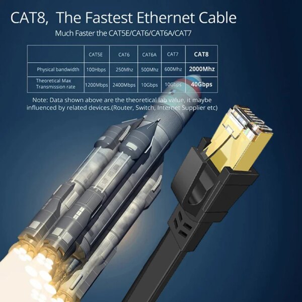 Cat 8 Ethernet Cable Flat High Speed 40Gbps 2000Mhz Internet Cables Network Cord RJ45 Shielded Indoor LAN Cables for PC Modem - Image 5