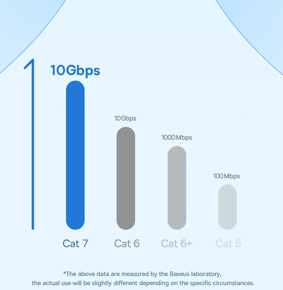 CYANMI CAT 8 Cat 7 Ethernet Cable 40Gbps High Speed RJ45 CAT8 Cat7 Cable for Router Modem Internet Network Lan for Laptops PS4