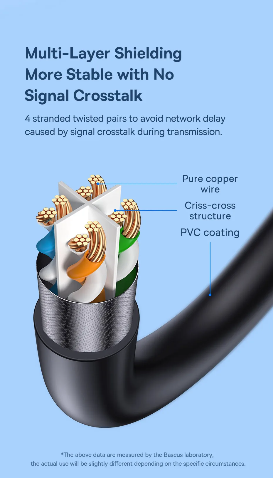 CYANMI CAT 8 Cat 7 Ethernet Cable 40Gbps High Speed RJ45 CAT8 Cat7 Cable for Router Modem Internet Network Lan for Laptops PS4