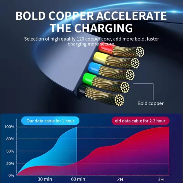 NNBILI 2024New Retractable Fast charging for Android TYPE-C Apple Xiaomi Samsung braided three-in-one mobile phone data cable - Image 5