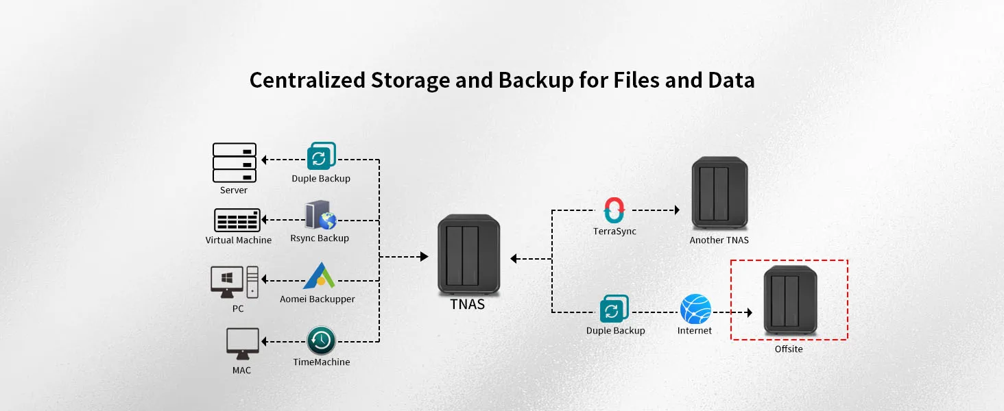 TERRAMASTER F2-212 2Bay NAS - Quad Core 1GB RAM DDR4 Personal Private Cloud Network Attached Storage (Diskless)