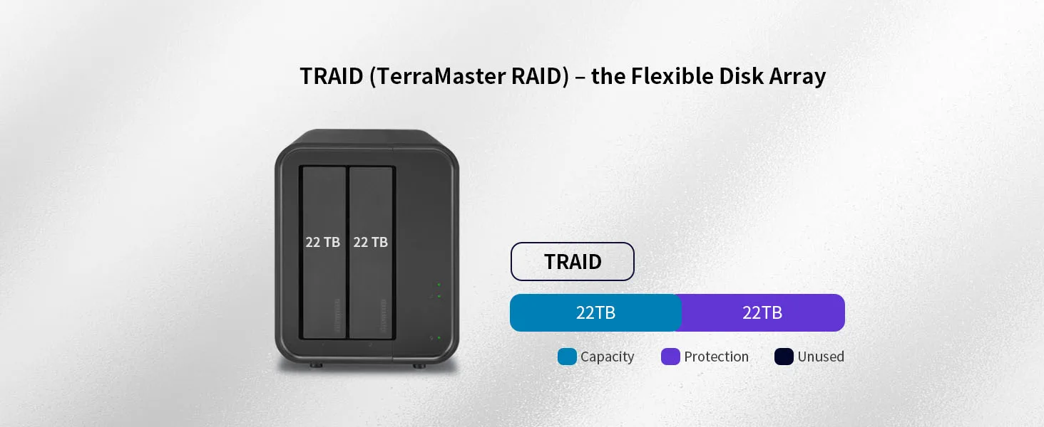 TERRAMASTER F2-212 2Bay NAS - Quad Core 1GB RAM DDR4 Personal Private Cloud Network Attached Storage (Diskless)