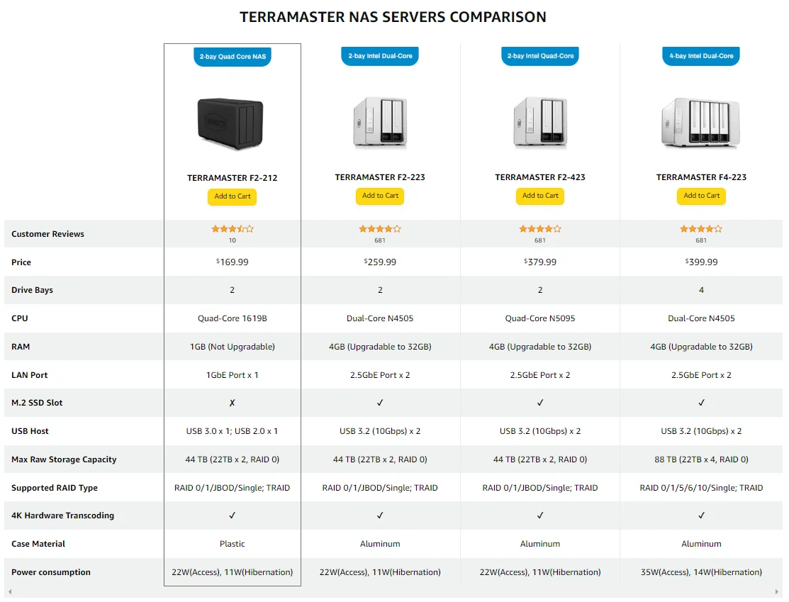 TERRAMASTER F2-212 2Bay NAS - Quad Core 1GB RAM DDR4 Personal Private Cloud Network Attached Storage (Diskless)