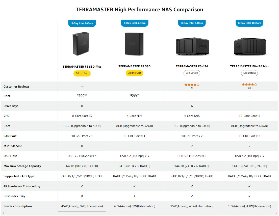 TERRAMASTER F8 SSD NAS Storage - 8Bay All SSD N95 QuadCore CPU, 8GB RAM, Palm-Sized Powerful Network Attached Storage(Diskless))