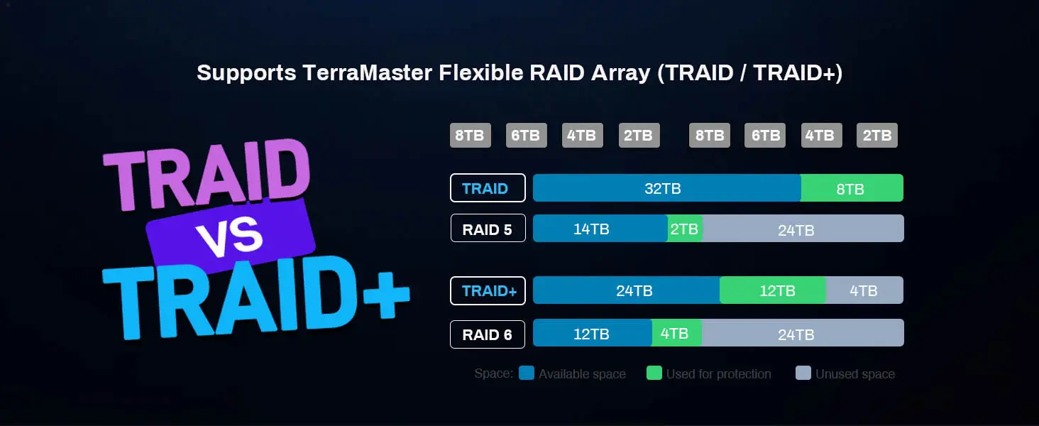 TERRAMASTER F8 SSD NAS Storage - 8Bay All SSD N95 QuadCore CPU, 8GB RAM, Palm-Sized Powerful Network Attached Storage(Diskless))