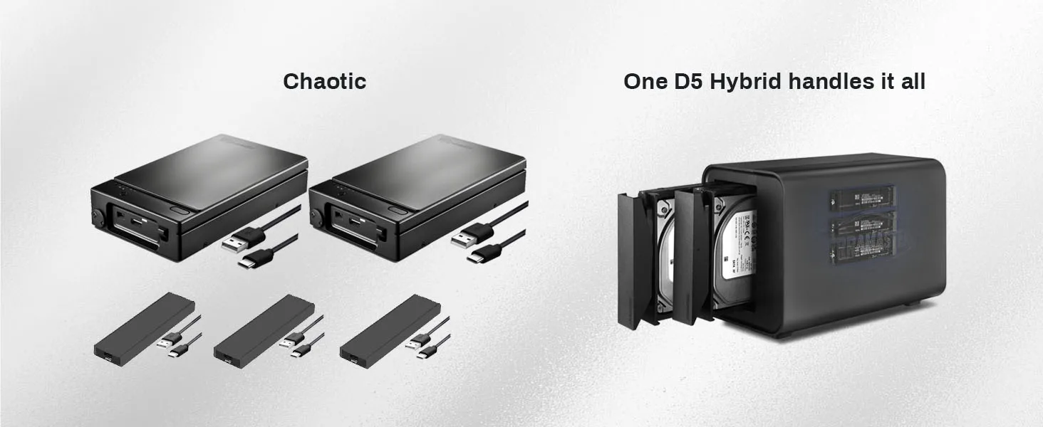 TERRAMASTER D5 Hybrid HDD NVMe Enclosure - USB 3.2 Gen 2 10Gbps Supports RAID 0/1/Single/JBOD Exclusive 2+3 RAID Array