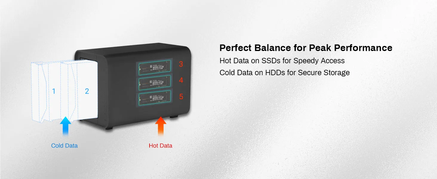 TERRAMASTER D5 Hybrid HDD NVMe Enclosure - USB 3.2 Gen 2 10Gbps Supports RAID 0/1/Single/JBOD Exclusive 2+3 RAID Array