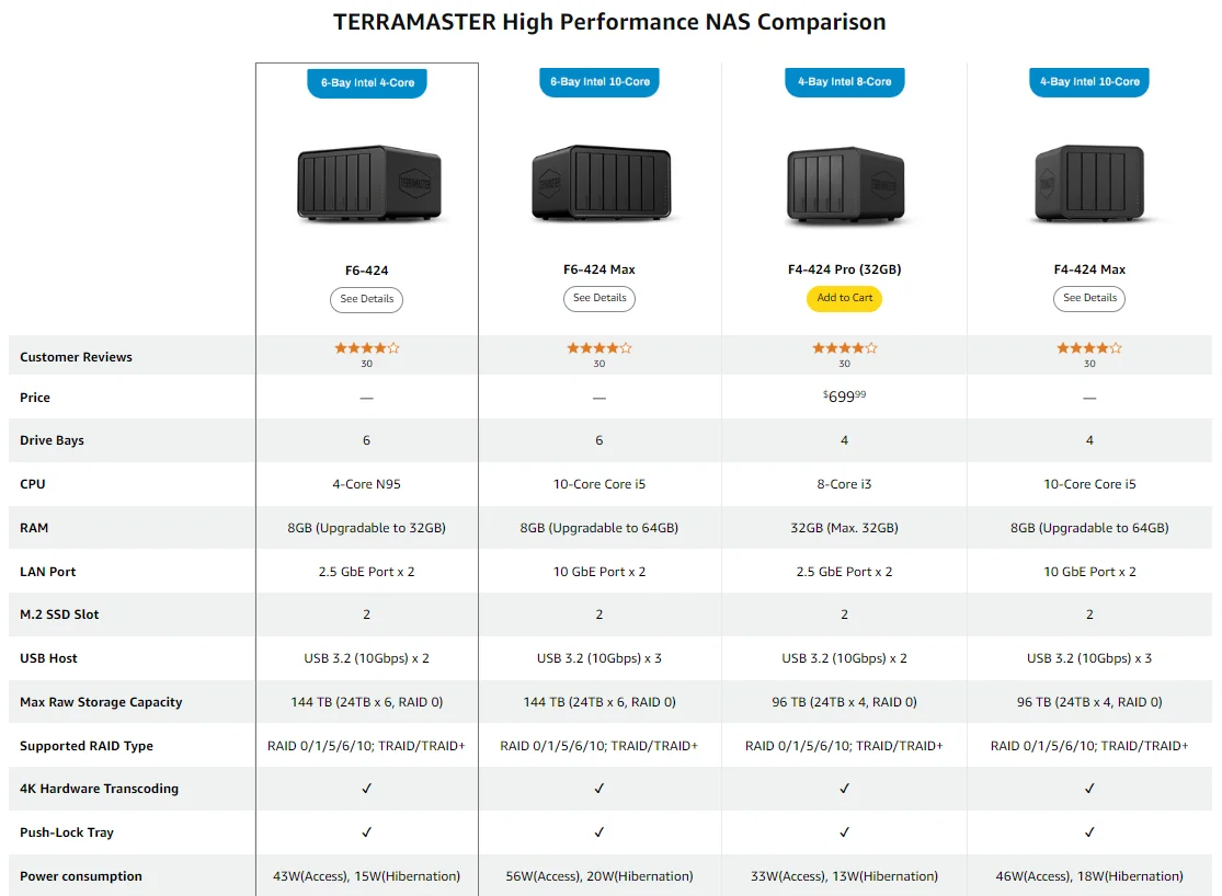 TERRAMASTER F6-424 NAS Storage 6bay - N95 Quad Core CPU, 8GB DDR5 RAM, 2.5GbE Port X2, Network Attached Storage (Diskless))