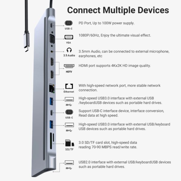 USB C Docking Station,12 In 1 Triple Display MST Hub With Expansion Port USB3.0*1/USB2.0*3/HDMI*2/VGA*1/100 Mbit/s NIC *1/USB - Image 5