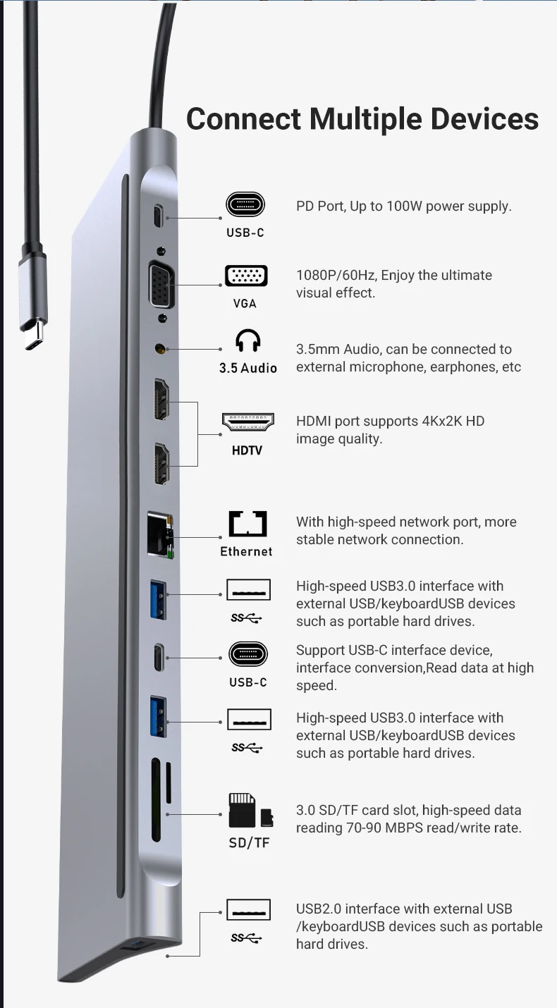 USB C Docking Station,12 In 1 Triple Display MST Hub With Expansion Port USB3.0*1/USB2.0*3/HDMI*2/VGA*1/100 Mbit/s NIC *1/USB