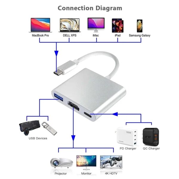 3 IN 1 USB PD HDMI Docking Station 4K Converter Adapter Type C to HDMI/USB 3.0/TypeC for PC Laptop MacBook Huawei Samsung Xiaomi - Image 3