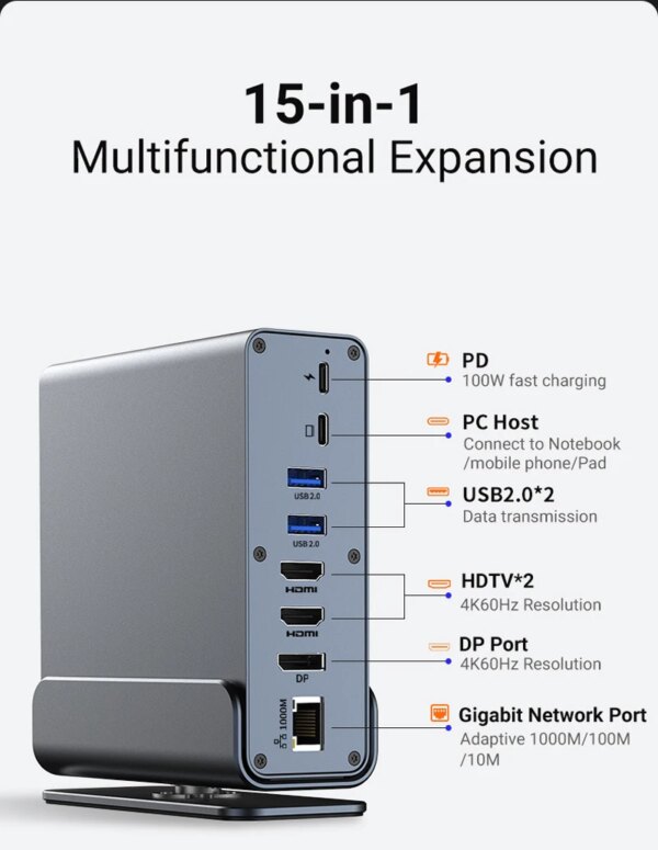 15 in 1 USB-C Docking Station PD 100W Fast Charging Charger/PC Host/USB 2.0/3.0 Hub/HDMI 4K60HZ /PD 4K/60HZ/RJ45 Gigabit Network - Image 6