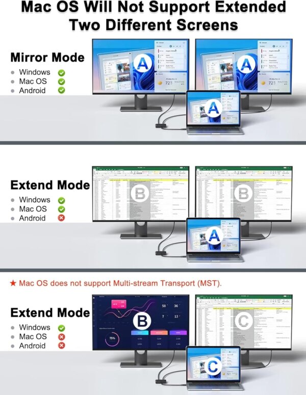 USB C to Dual 4K HD Display Adapter Thunderbolt3 Docking Station Hub Two Monitors for Windows10/11 Laptop Mirror and Extend Mode - Image 5