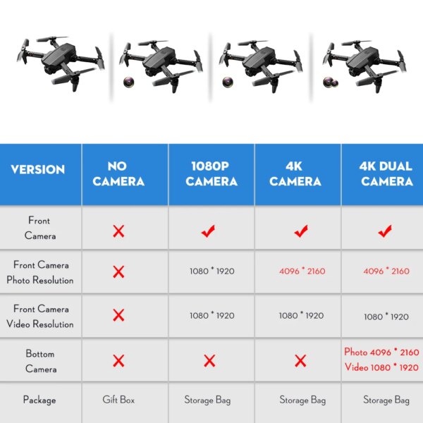 RC Drone Camera 4K Drone Dual Camera Track Flight Gravity Sensor Gesture Photo Video Altitude Hold Headless Mode RC Quadcopter - Image 5