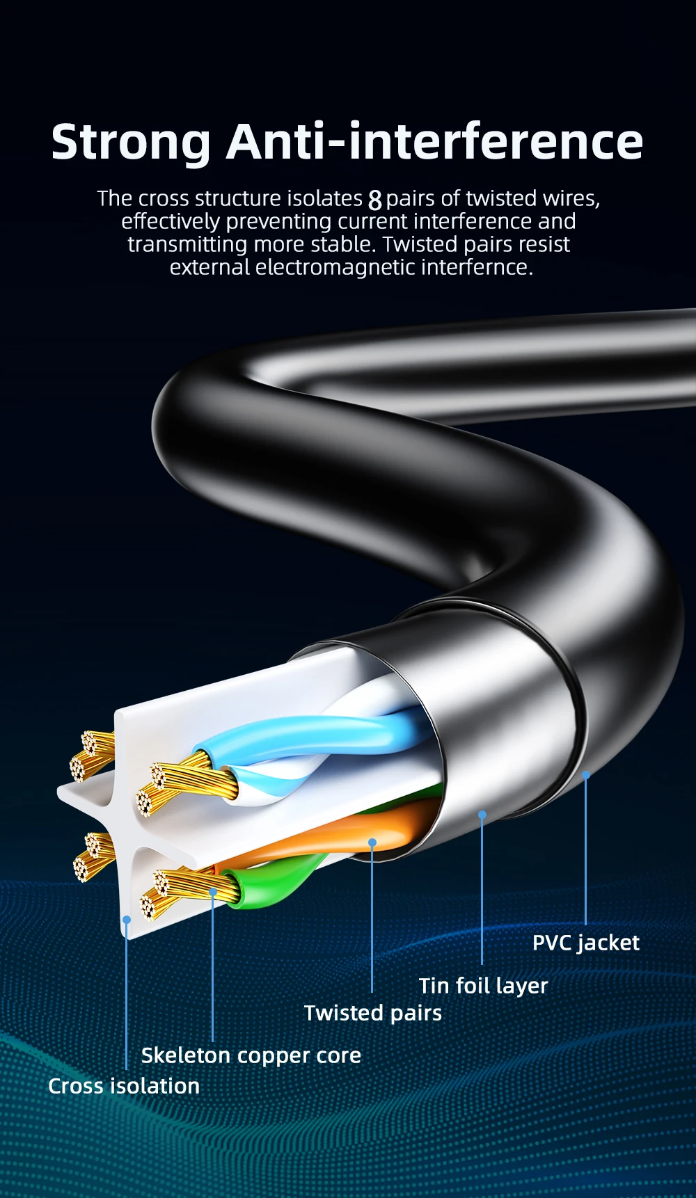 Cat 6 Ethernet Cable 1000M Network, Slim long Flat Internet LAN Patch Cord, Cat6 Solid High Speed weatherproof Cable for Router