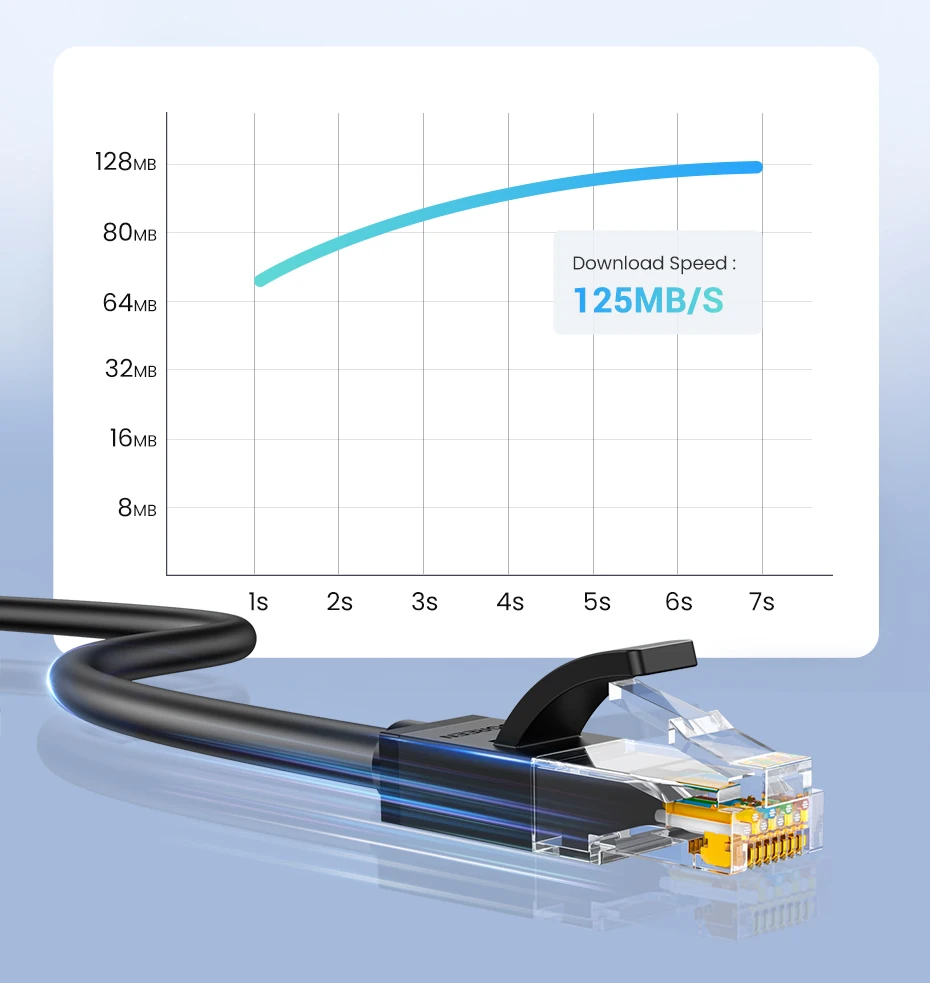 UGREEN Ethernet Cable Cat6 Gigabit High Speed 1000Mbps Internet Cable RJ45 Shielded Network LAN Cord for PC PS5 PS4 PS3 Xbox