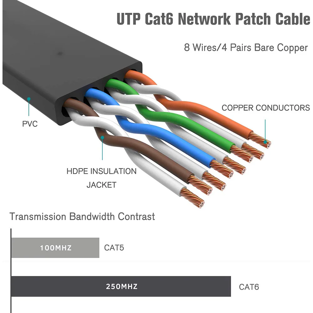 6Pack 50Cm 1M 2m 3m 5m 10m 30M 98FT Kabel CAT6 Flat Utp Ethernet Netwerk Kabel RJ45 patch Lan Kabel Zwart/Blauw/Witte Kleur