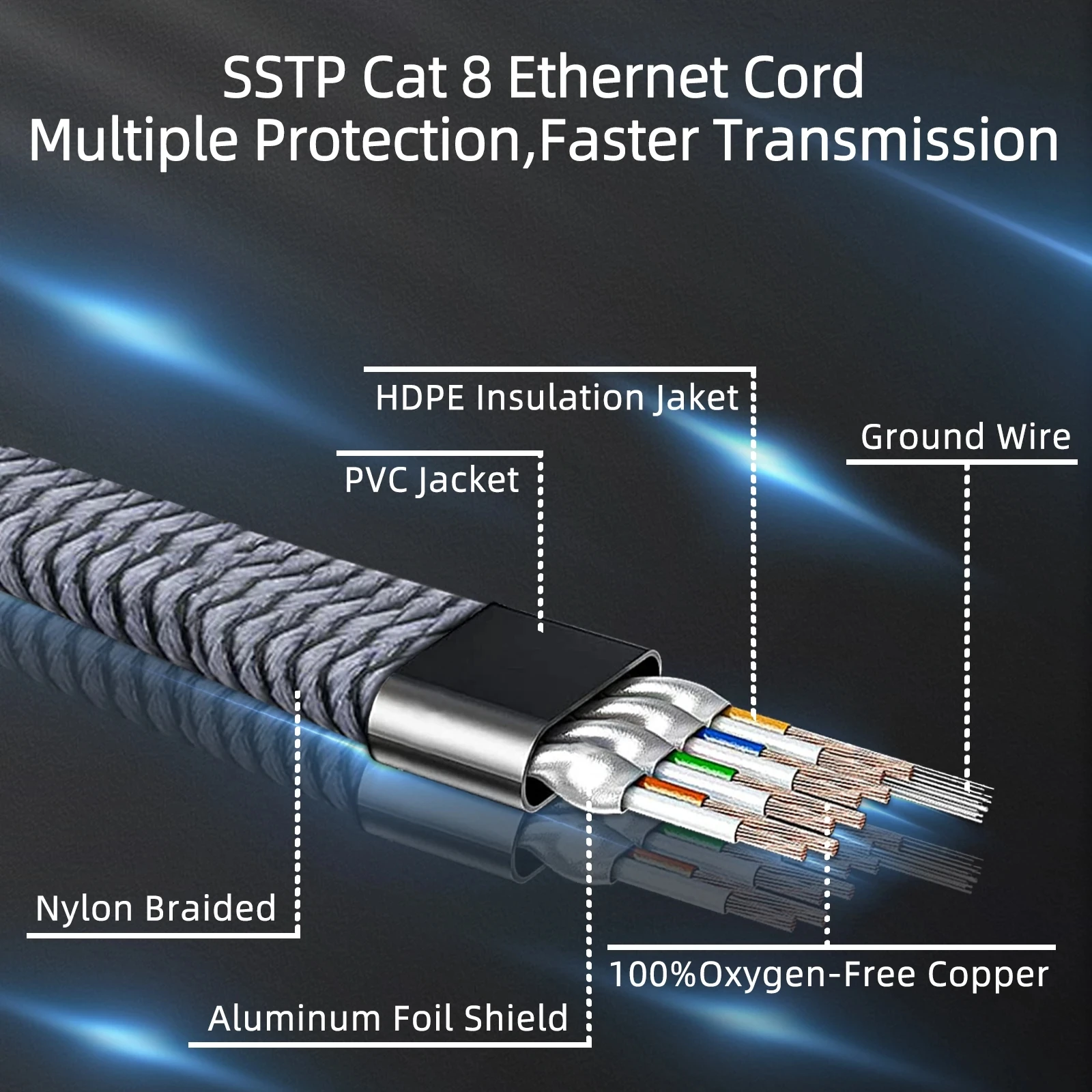 CYANMI Cat6 Ethernet Cable,Cat8 Ethernet Cable 40Gbps 2000MHz Cat 6 Cat 7 Cat 8 Network Lan for Modem RG45 Cat 8 Ethernet Cable