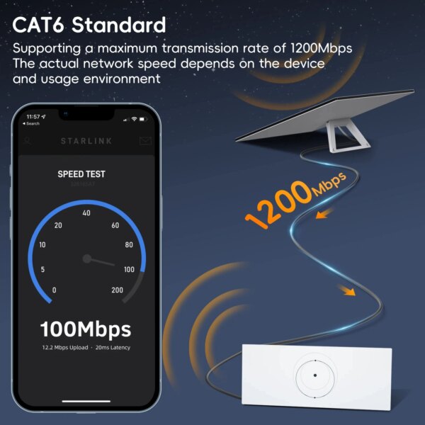 Ethernet Link CAT 6 Cable Starlink Internet Kit Satellite V3 Starlink Cable 150FT Connect Satellite and Router for Starlink - Image 5