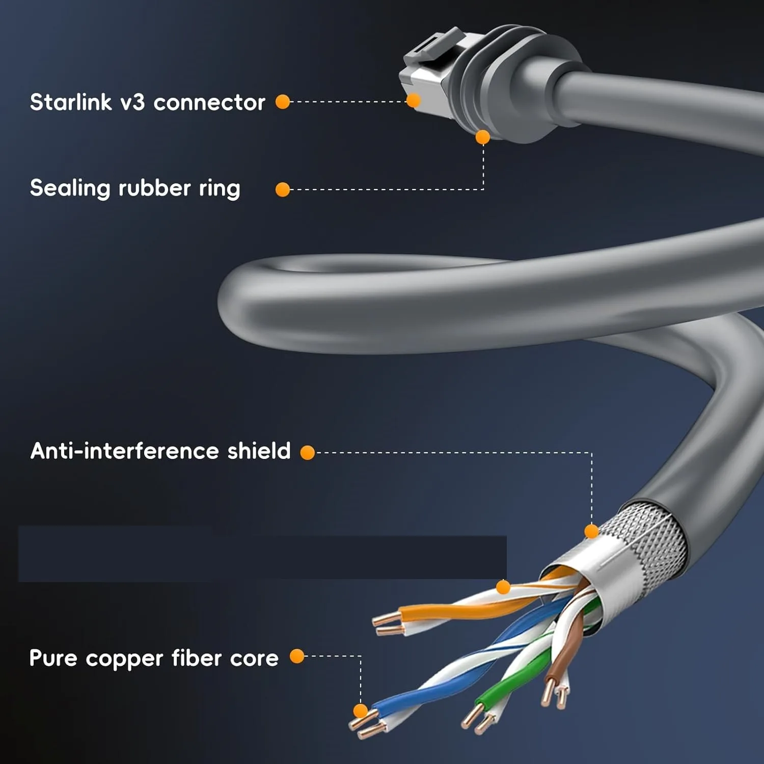 Ethernet Link CAT 6 Cable Starlink Internet Kit Satellite V3 Starlink Cable 150FT Connect Satellite and Router for Starlink