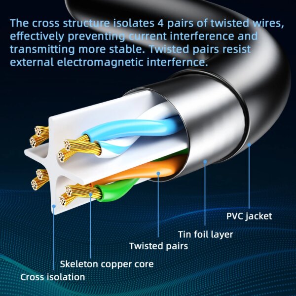 Essager Ethernet Cable Cat6 Lan Cable 10m UTP Cat 6 RJ 45 Splitter Network Cable RJ45 Twisted Pair Patch Cord for Laptop Router - Image 6