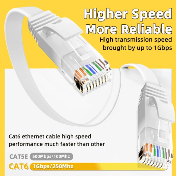 Cat6 Ethernet Cable Flat RJ45 Internet Network Cable 10M 15M 20M 30M 50M LAN Patch Cord for Router Modem Cable Ethernet Cat 6 - Image 2