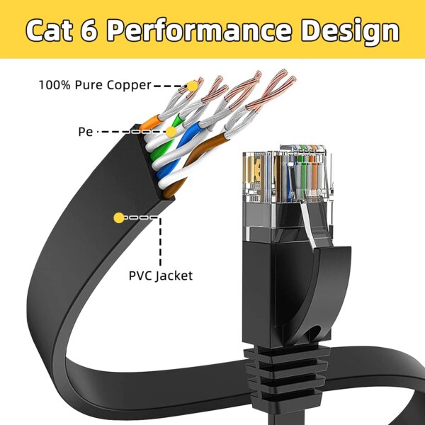 Cat6 Ethernet Cable Flat RJ45 Internet Network Cable 10M 15M 20M 30M 50M LAN Patch Cord for Router Modem Cable Ethernet Cat 6 - Image 3