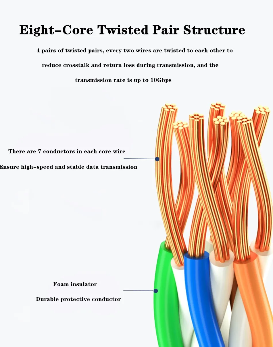 Cat6 Ethernet Cable Lan Wire S/FTP RJ45 Patch Cord For PS PC Internet Modem Router Cat 6 Cable Ethernet laptops Network Cables