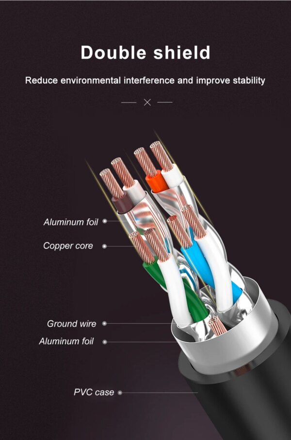 CAT7 Ethernet Cable 10Gb RJ45 Lan Network Cable Networking Ethernet Patch Cord CAT 7 Network Cable For Computer Router Laptop - Image 5