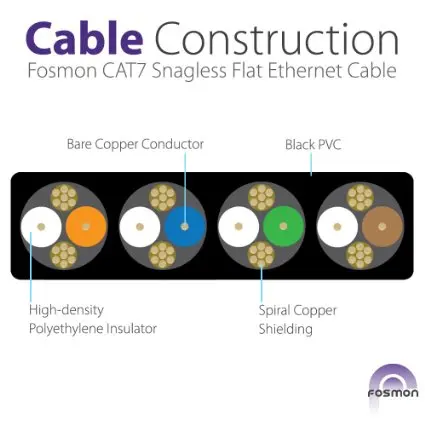 Cat 7 RJ45 Shielded Pure copper LAN Network Ethernet Cable Internet Cord with Polyester Braided 1M 2M 3M 5m 10m 15m 20m 30m