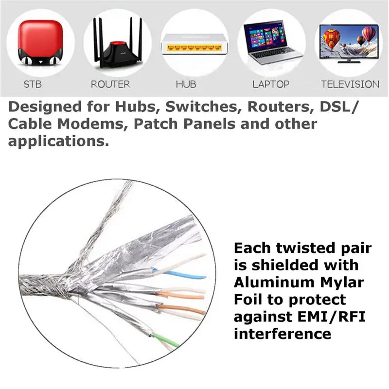 Cat 7 RJ45 Shielded Pure copper LAN Network Ethernet Cable Internet Cord with Polyester Braided 1M 2M 3M 5m 10m 15m 20m 30m