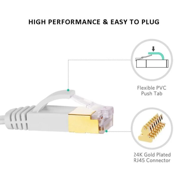 Ethernet Cable Cat7 Lan Cable STP RJ 45 Network Cable rj45 Patch Cord /10m 5mfor Router Laptop Ethernet Cable - Image 2