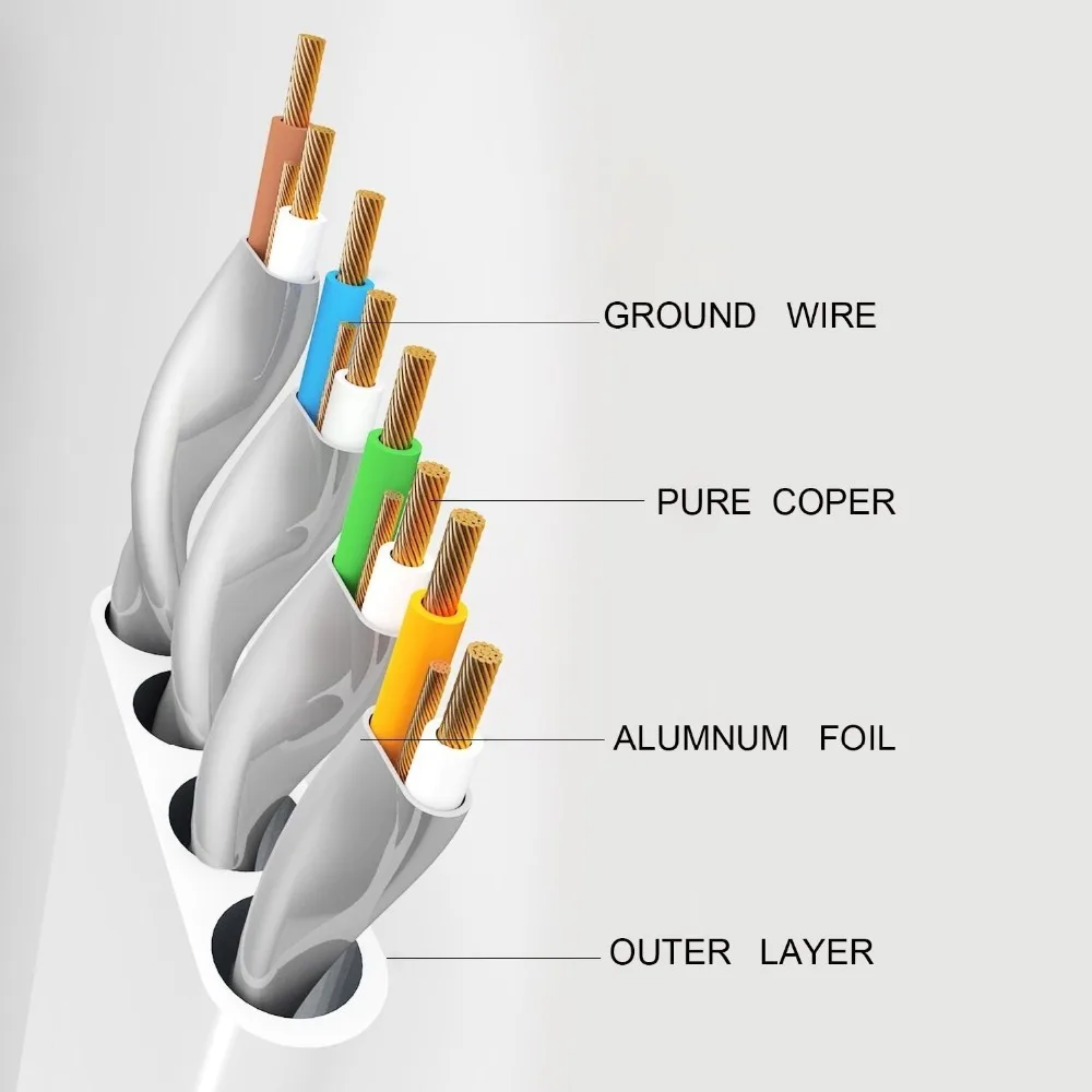 Ethernet Cable Cat7 Lan Cable STP RJ 45 Network Cable rj45 Patch Cord /10m 5mfor Router Laptop Ethernet Cable