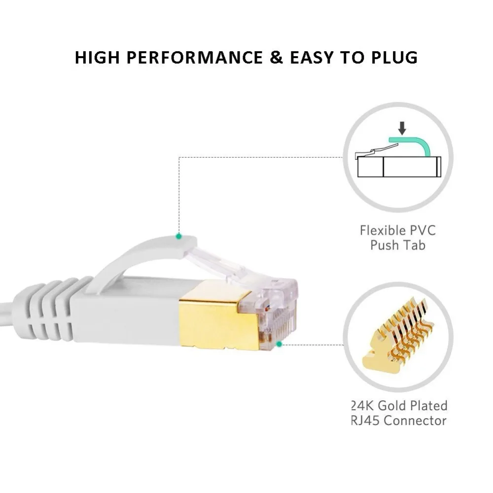 Ethernet Cable Cat7 Lan Cable STP RJ 45 Network Cable rj45 Patch Cord /10m 5mfor Router Laptop Ethernet Cable